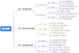 特价促销