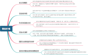 受控价格