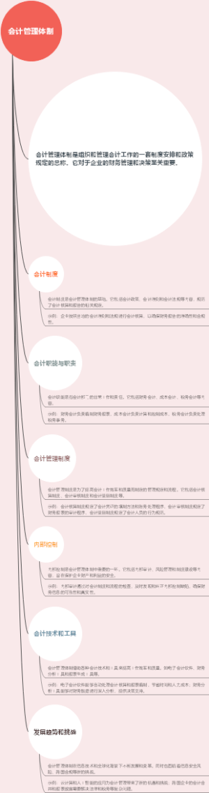 会计管理体制