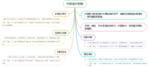 内部会计控制