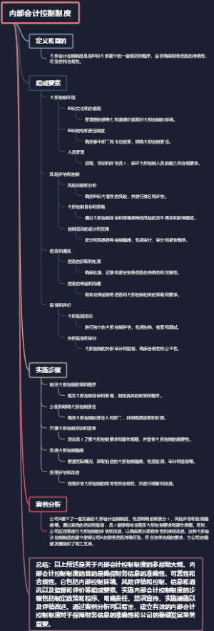内部会计控制制度