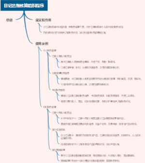 日记总账核算组织程序