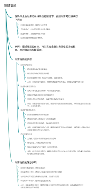 账簿更换