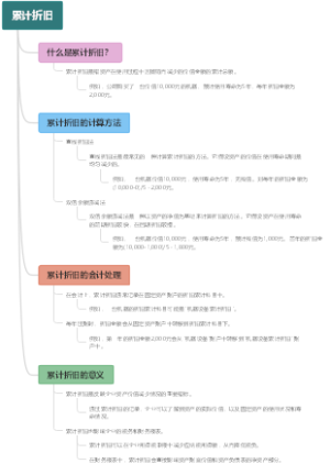 累计折旧