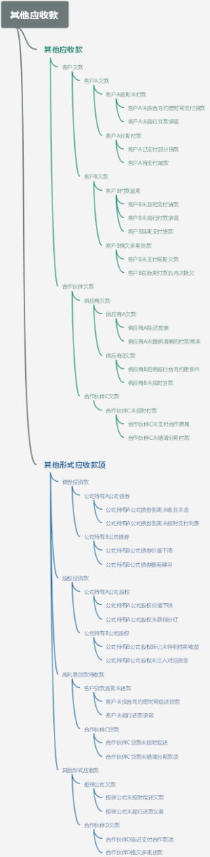 其他应收款