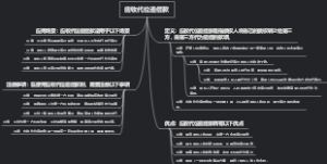应收代位追偿款