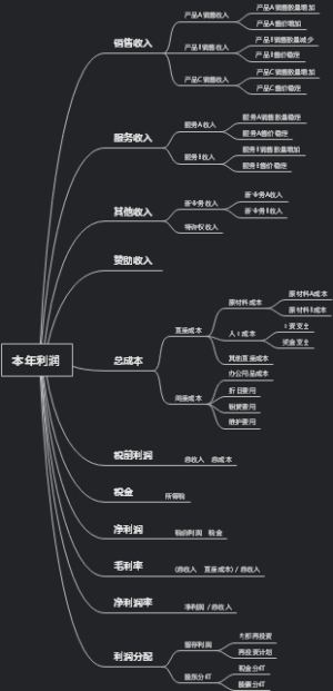 本年利润