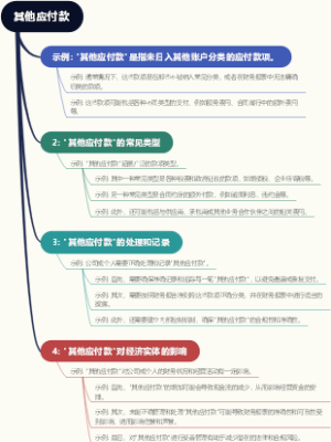 其他应付款