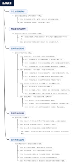 勘探费用
