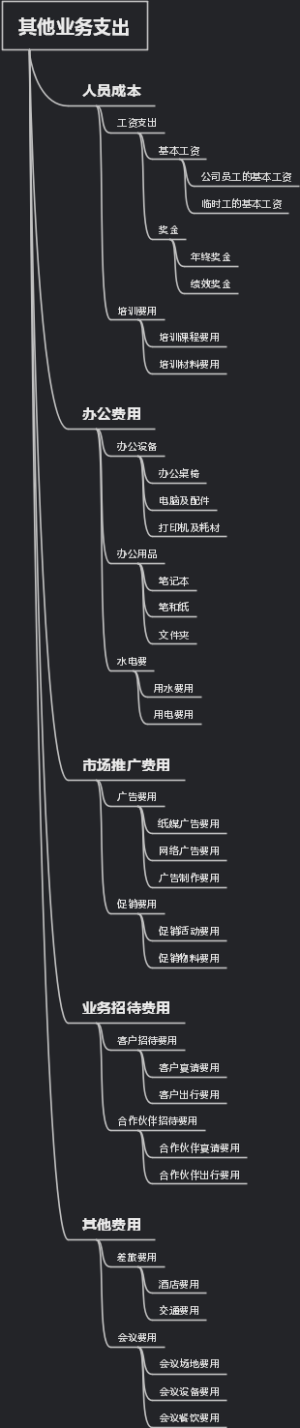 其他业务支出