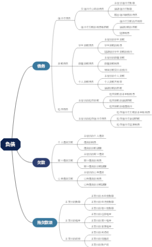 负债
