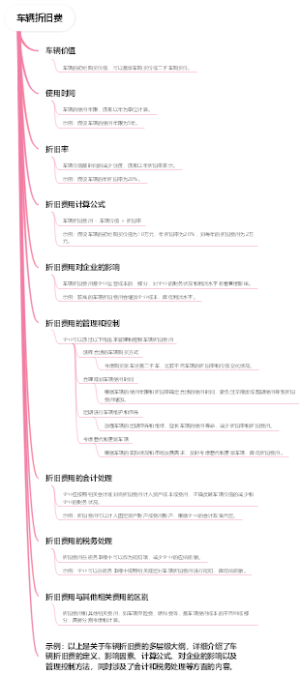 车辆折旧费