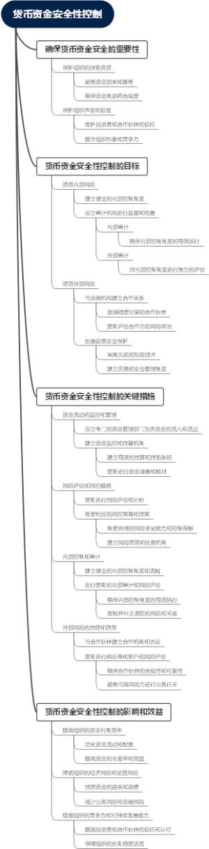 货币资金安全性控制