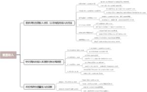 重置收入