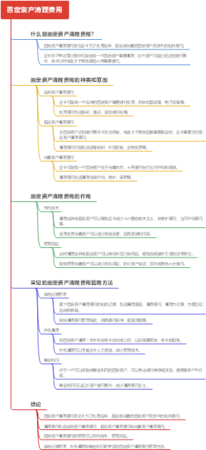 固定资产清理费用