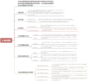 土地补偿费