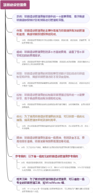 项目建设管理费