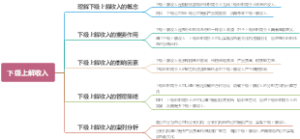 海关规费