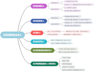 证券投资基金收入