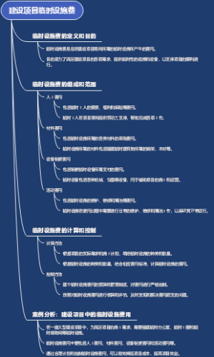 建设项目临时设施费