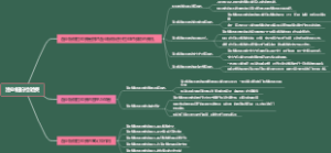 渔业船舶检验费