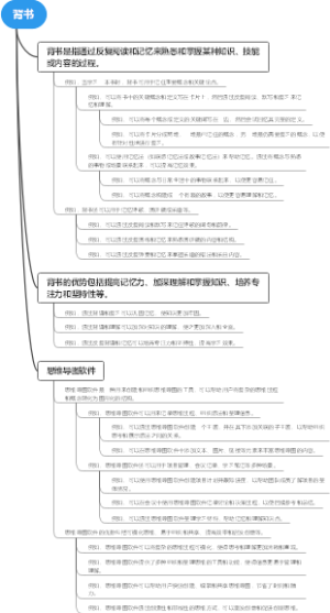 背书