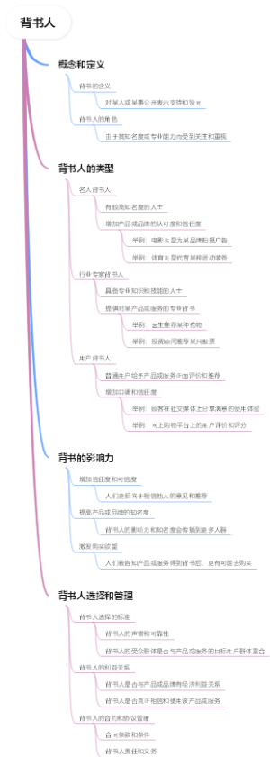 背书人
