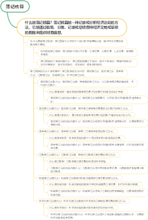 簿记核算