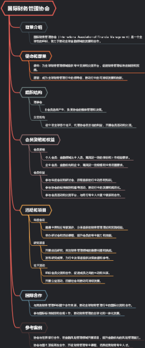 国际财务管理协会