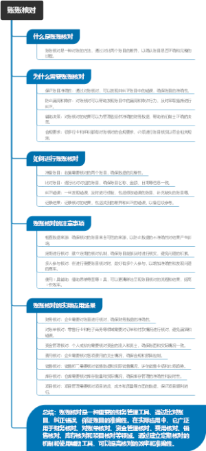 账账核对