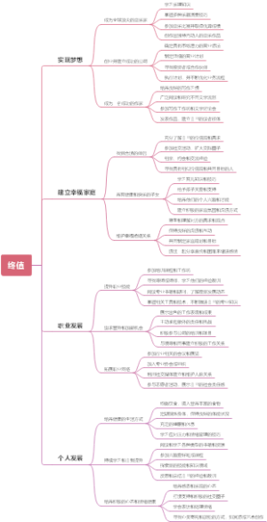 终值