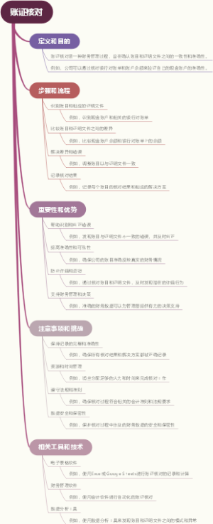 账证核对