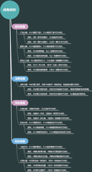 或有对价