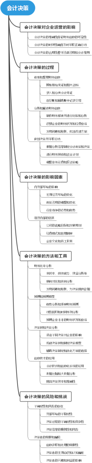 会计决策