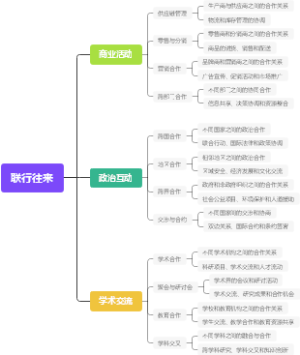 联行往来