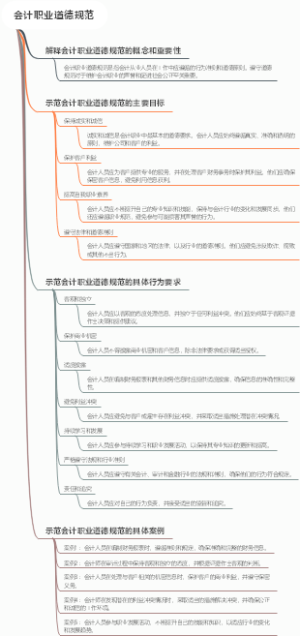 会计职业道德规范