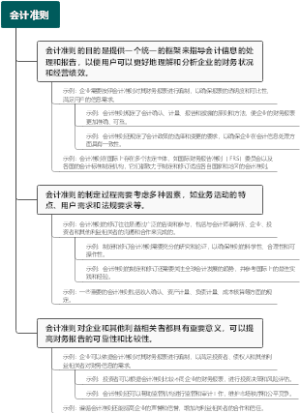 会计准则