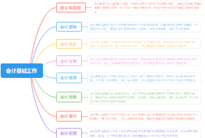 会计基础工作