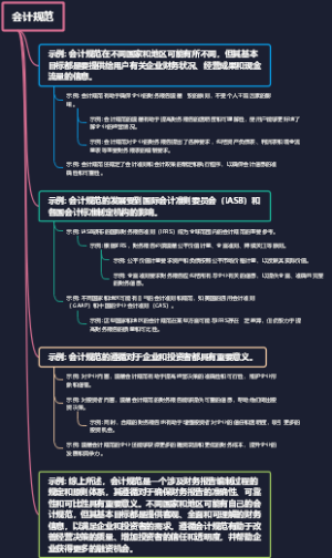 会计规范