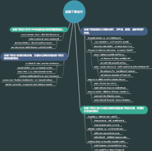 金融工具会计