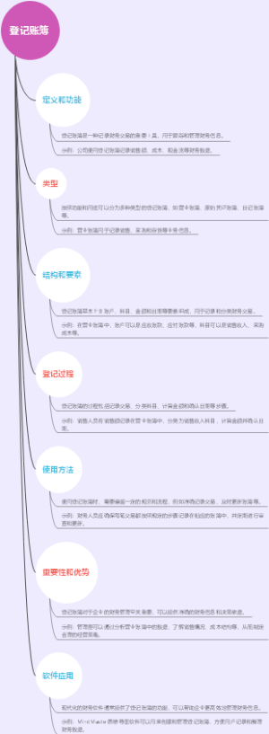 登记账簿