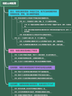 明细分类账簿