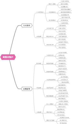 调整类账户