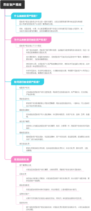 固定资产报废