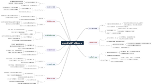 25种全球最流行的管理工具