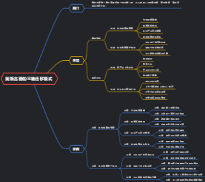 奥斯古德的三维迁移模式
