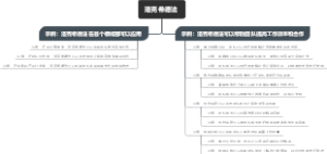 洛克希德法