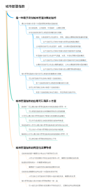 城市管理指数