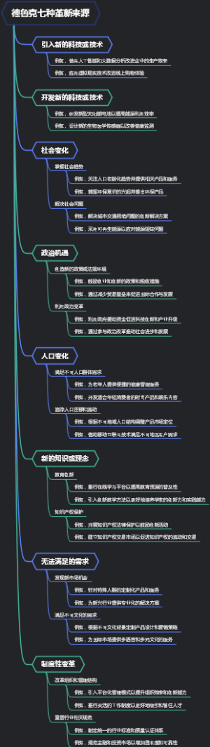 德鲁克七种革新来源