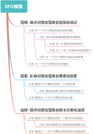 SFO模型